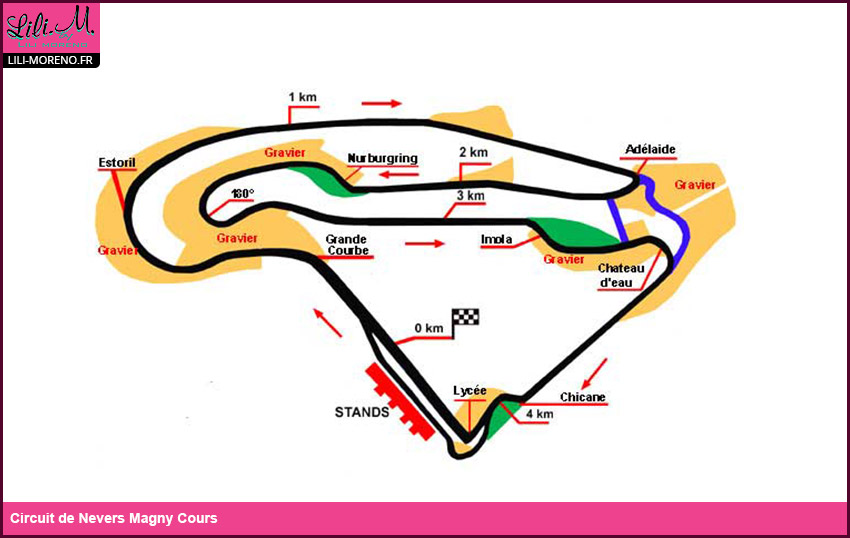 Circuit de Nevers Magny Cours